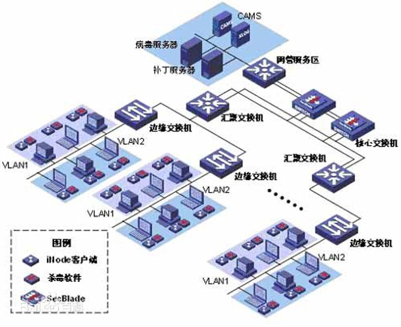 安徽软件开发：企业数字化转型的助力器